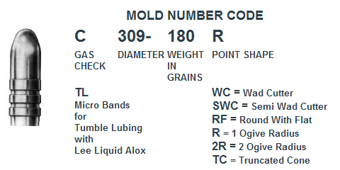 Mold number code